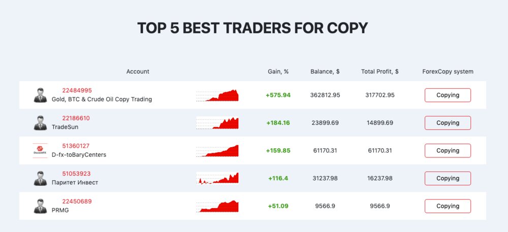 Top 5 Best InstaForex Traders for Copy Trading